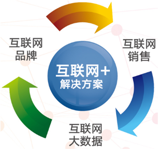 青岛蓝谷20个项目集中签约，德国中学正式落户，互联网销售赋能区域发展新格局