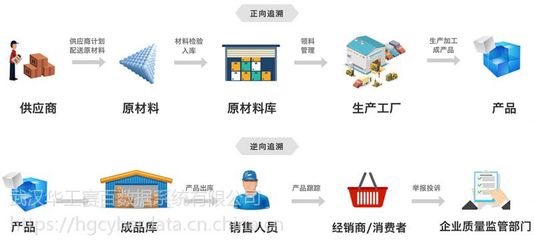 互联网销售驱动下的食品行业智能制造 华工赛百整体解决方案